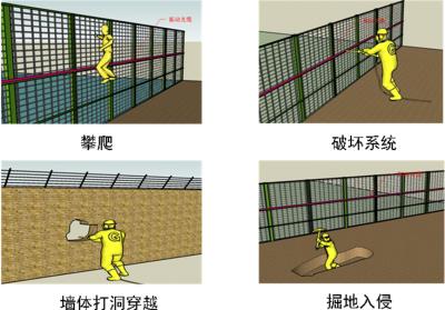 官渡区周界防范报警系统四号