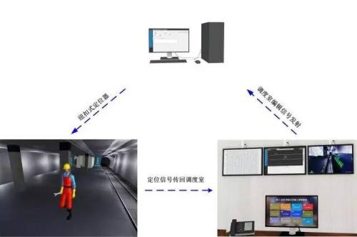 官渡区人员定位系统三号