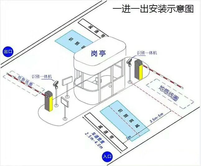 官渡区标准车牌识别系统安装图