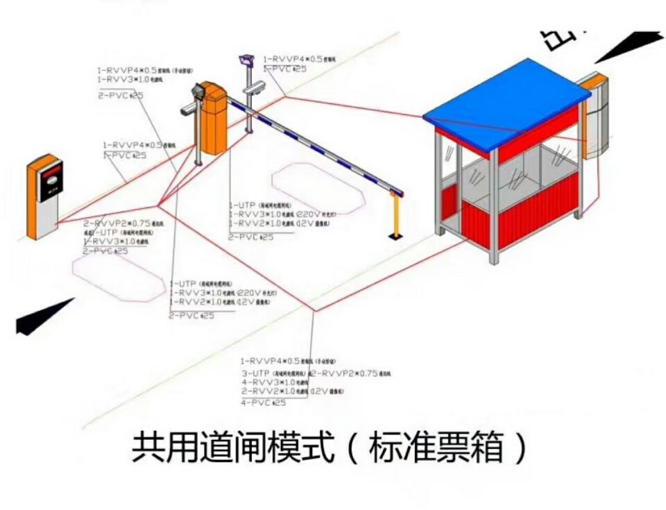 官渡区单通道模式停车系统