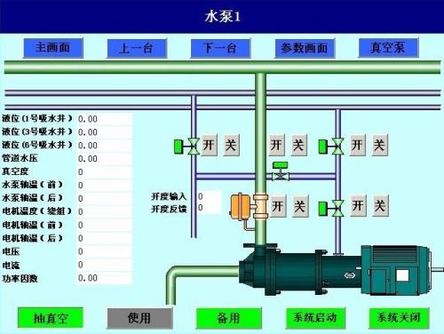 官渡区水泵自动控制系统八号