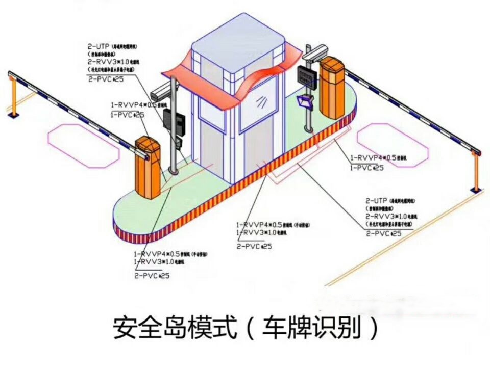 官渡区双通道带岗亭车牌识别