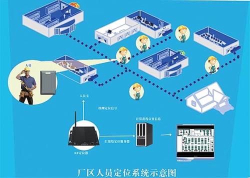 官渡区人员定位系统四号