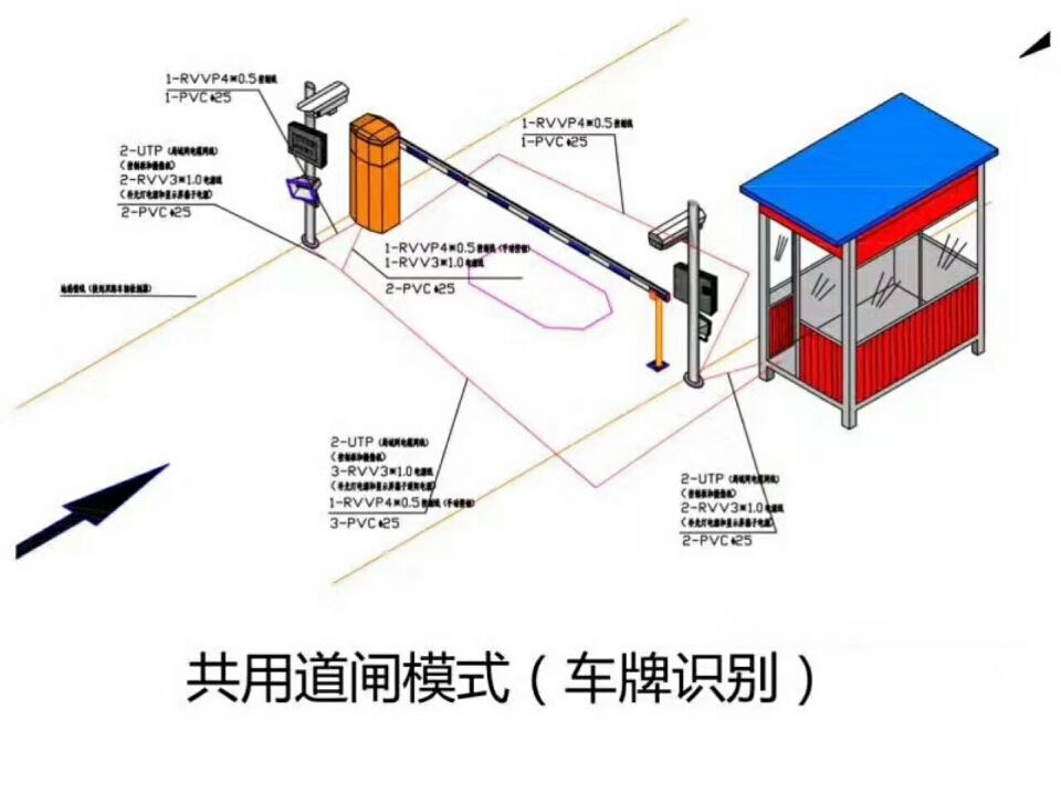 官渡区单通道车牌识别系统施工