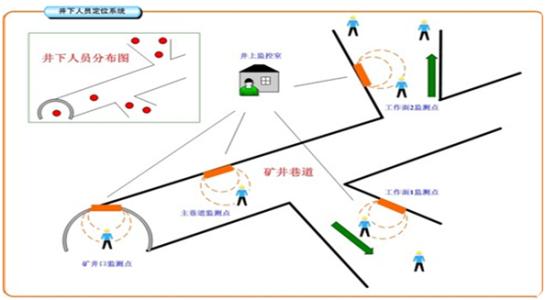 官渡区人员定位系统七号