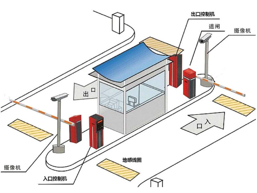 官渡区标准双通道刷卡停车系统安装示意